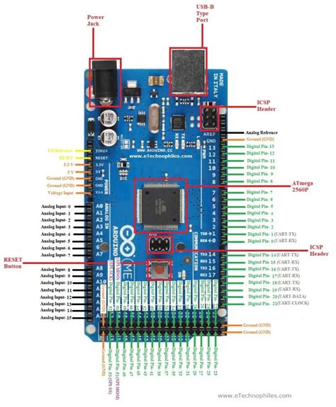 arduino pinout mega